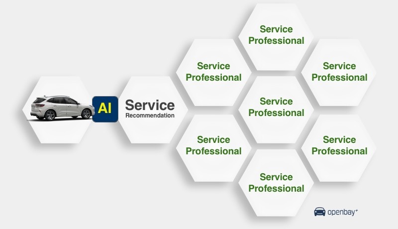 Openbay presenta un motore basato sull intelligenza artificiale per consigli personalizzati sulla riparazione dell auto 