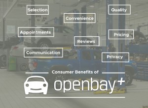 Scopri i vantaggi di Openbay+ per una prenotazione semplice e affidabile di riparazioni e manutenzioni auto 