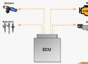 Comprensione dell OBD‑II:caratteristiche, limitazioni e usi pratici 
