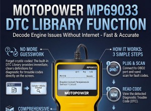 MOTOPOWER MP69033 vs MP69040:valutazione dell aggiornamento da $ 15 per una migliore diagnostica 