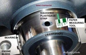 Gioco dei cuscinetti del motore:il suo ruolo critico e le tecniche di misurazione accurate 