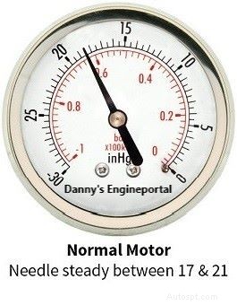 Test del vacuometro del motore:diagnosi rapida ed economica dello stato del tuo motore 