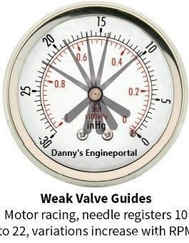 Test del vacuometro del motore:diagnosi rapida ed economica dello stato del tuo motore 