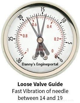 Test del vacuometro del motore:diagnosi rapida ed economica dello stato del tuo motore 
