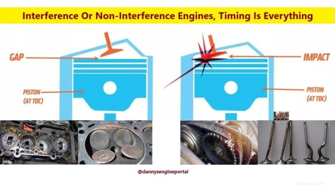 Motori con interferenza e senza interferenza:quale è meglio per la tua auto? 