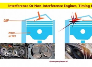 Motori con interferenza e senza interferenza:quale è meglio per la tua auto? 