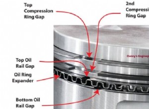 Fasce elastiche del pistone usurate:identificazione del soffiaggio e guida alla sostituzione passo dopo passo 