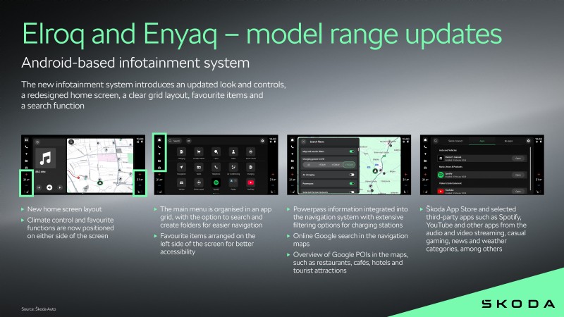Škoda rinnova Elroq ed Enyaq con nuove funzionalità intelligenti, infotainment aggiornato e maggiore sicurezza 