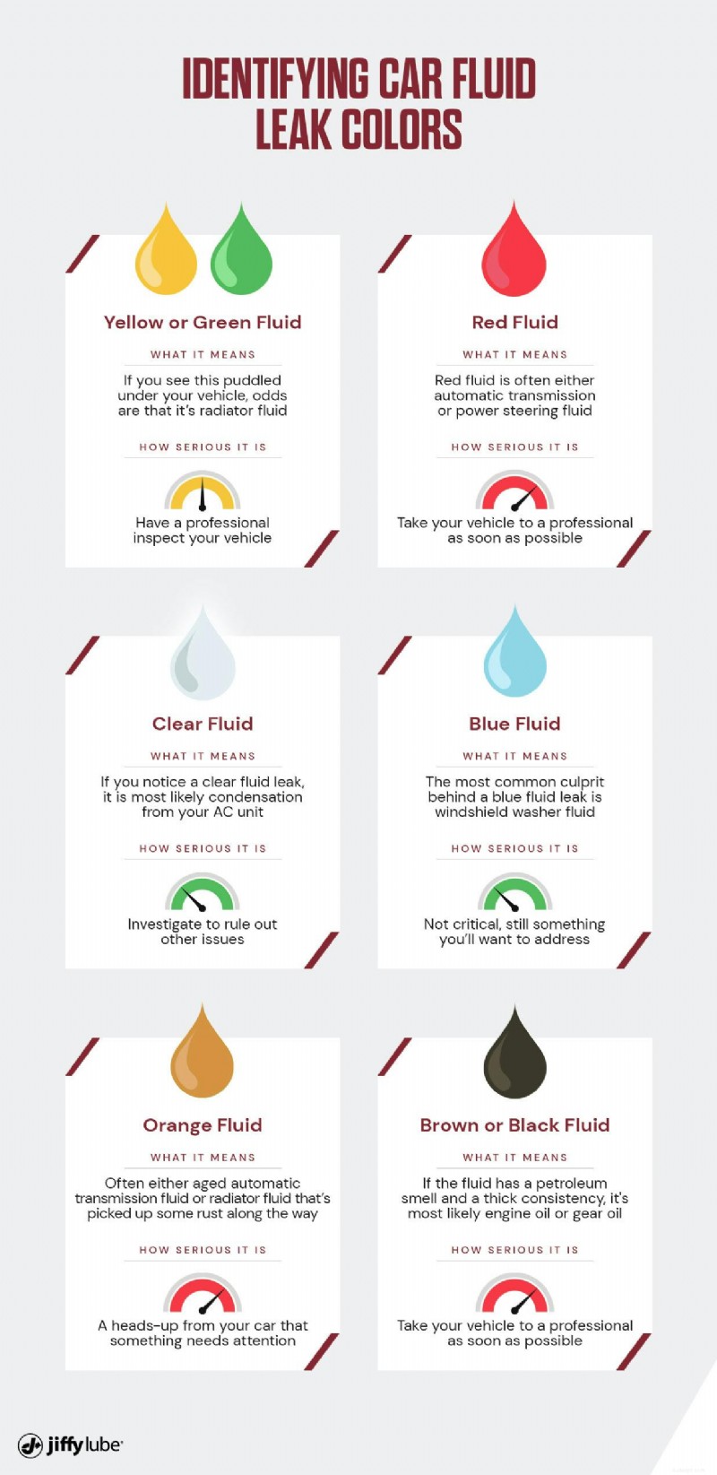 Come individuare e interpretare i colori delle perdite di liquidi dell auto 