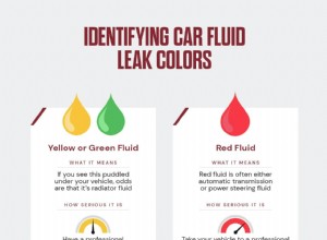 Come individuare e interpretare i colori delle perdite di liquidi dell auto 