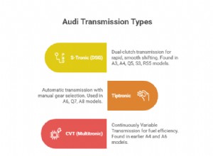Servizio e riparazione esperti di trasmissione Audi a Dallas:43 anni di assistenza affidabile 