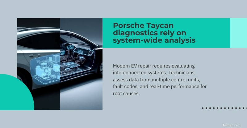 Servizi di riparazione esperti Porsche Taycan a Dallas, Plano e White Rock 