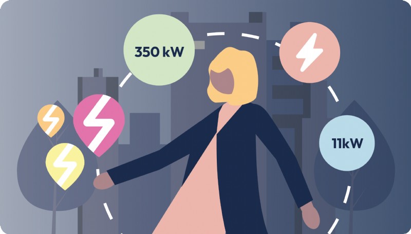 Guida per principianti:padroneggiare la ricarica dei veicoli elettrici in modo sicuro ed efficiente 