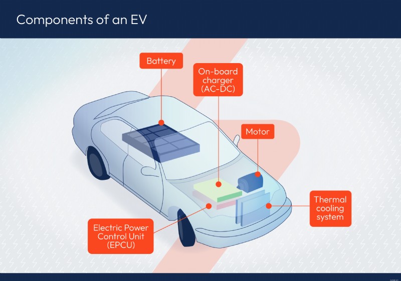 Tempo di ricarica dell auto elettrica:cosa devi sapere 