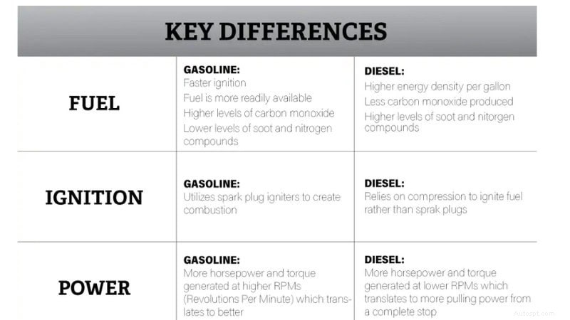 Motori a gas e diesel nel 2026:guida esperta alla scelta del giusto propulsore 