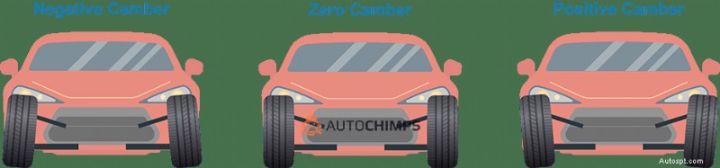 Segni chiave che gli pneumatici della tua auto sono sbilanciati (e perché è importante) 