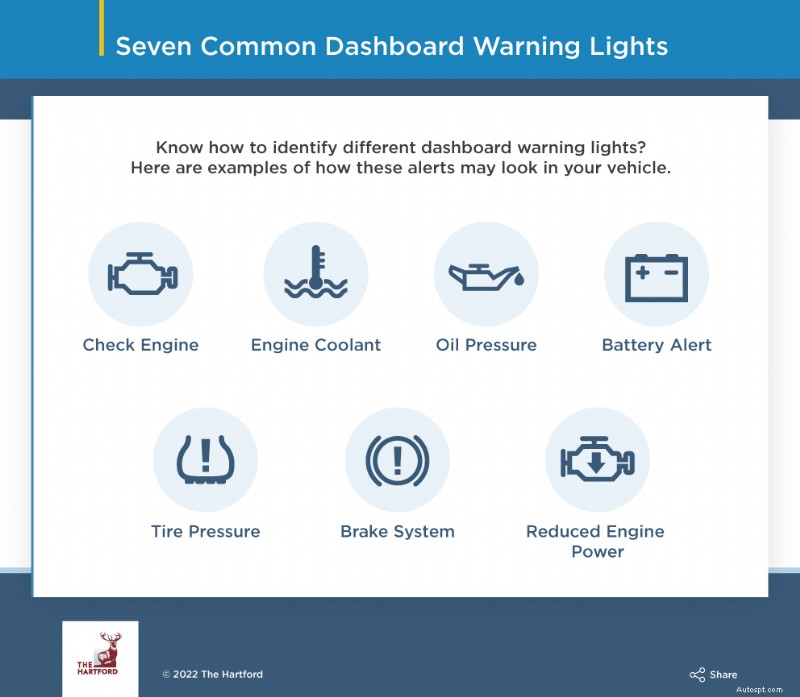 Decodifica delle spie del dashboard:7 avvisi comuni e il loro significato 