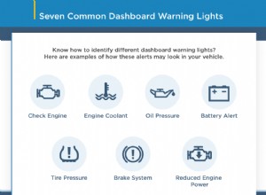 Decodifica delle spie del dashboard:7 avvisi comuni e il loro significato 