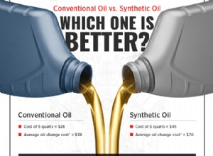 Olio motore sintetico o convenzionale:qual è il migliore per il tuo veicolo? 