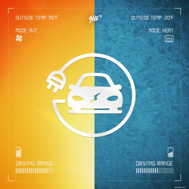 Impatto delle temperature estreme sull autonomia dei veicoli elettrici:risultati chiave 
