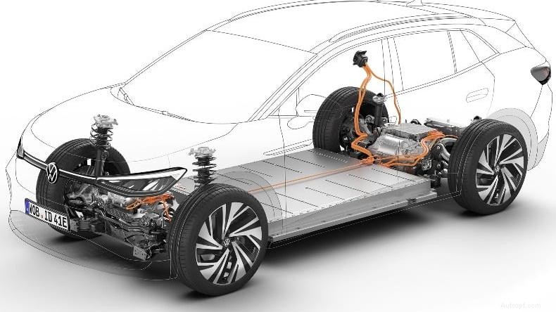 Quanto durano le batterie delle auto elettriche? Una guida alla longevità e al riciclaggio 