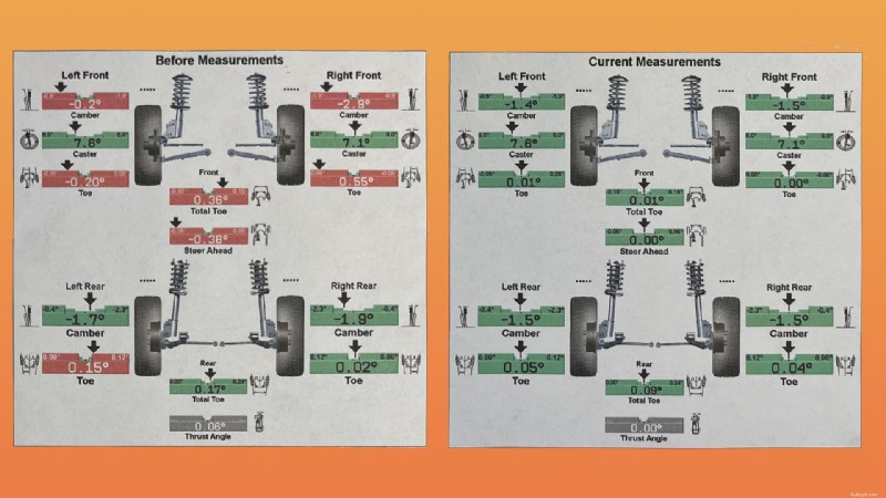 Allineamento di precisione:il passaggio cruciale finale in un installazione di coilover 