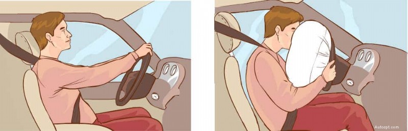 Costi di sostituzione dell airbag:cosa devi sapere 